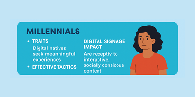 Digital Signage interaction by generation Millennials