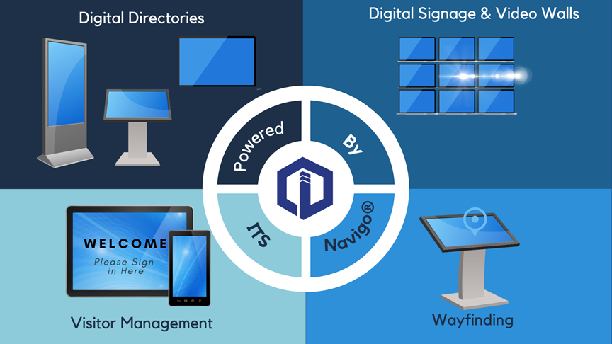 Digital Signage powered by Navigo proptech