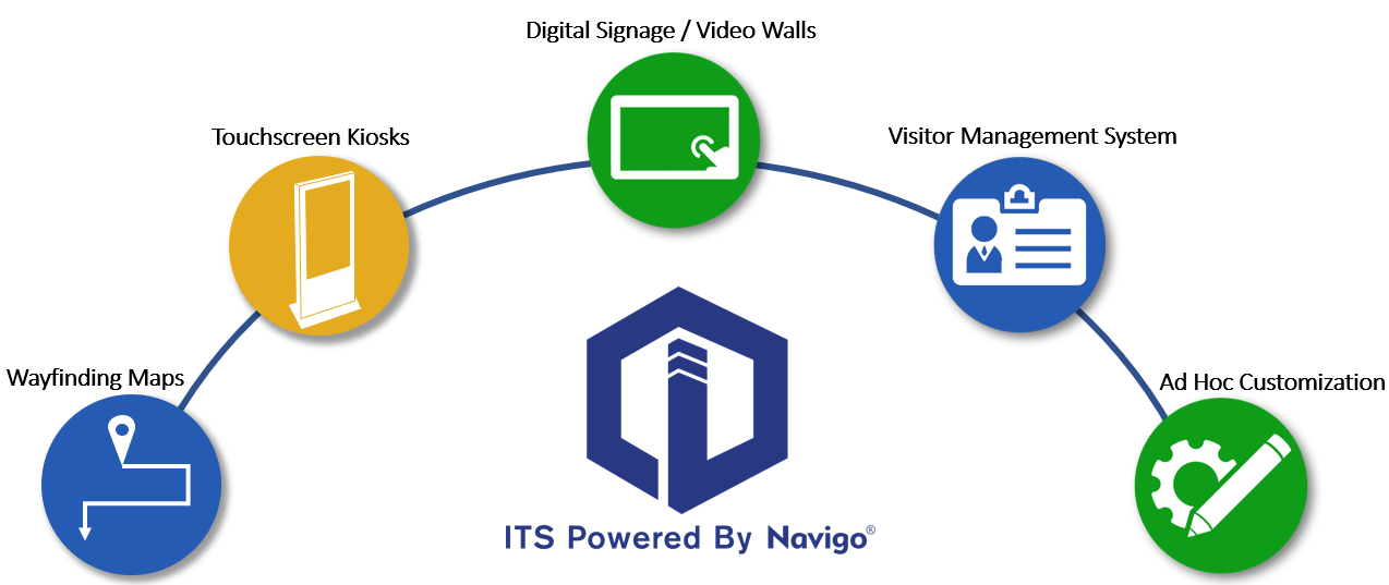 diagram of office digital signage services for office buildings
