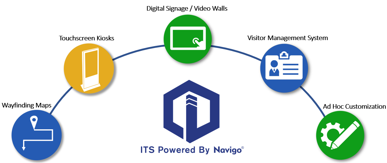 healthcare digital signage solutions for streamlining communication